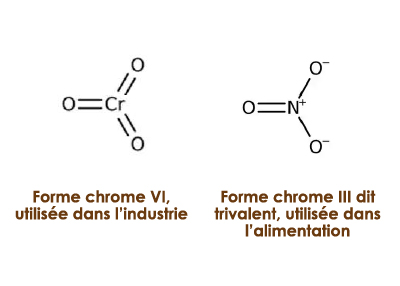 apparence_du_chrome