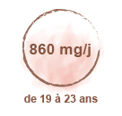 Posologie-calcium-19-23-ans