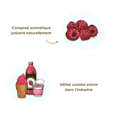 origines-source-cetone-de-framboise