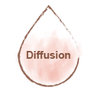 Posologie-ciitronnelle-diffusion