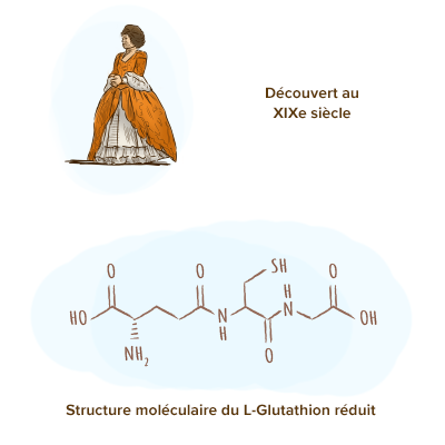 origine-glutathion