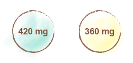 posologie magnesium