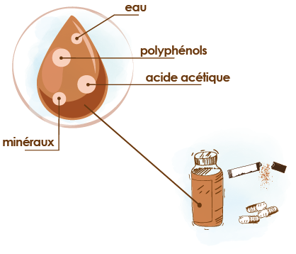 Differents-formats-composition-vinaigre-de-cidre