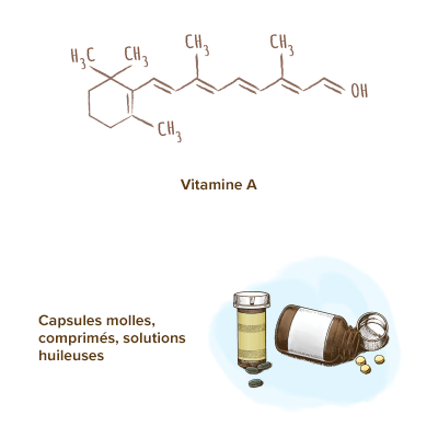 molecule-vitamine-a